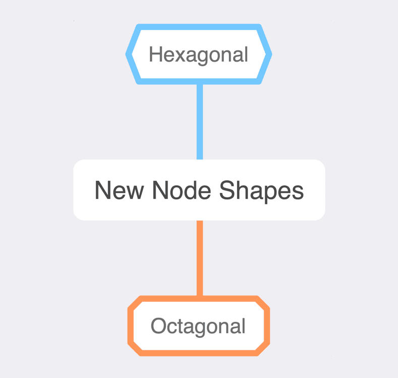 New node shapes in MindNode 7.1