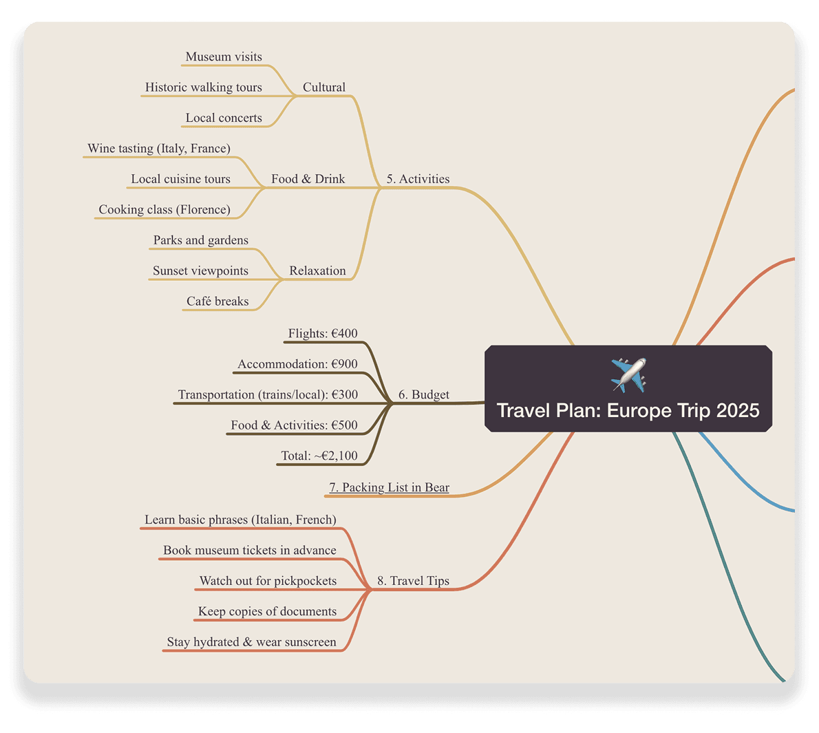 Travel Plan Mind Map