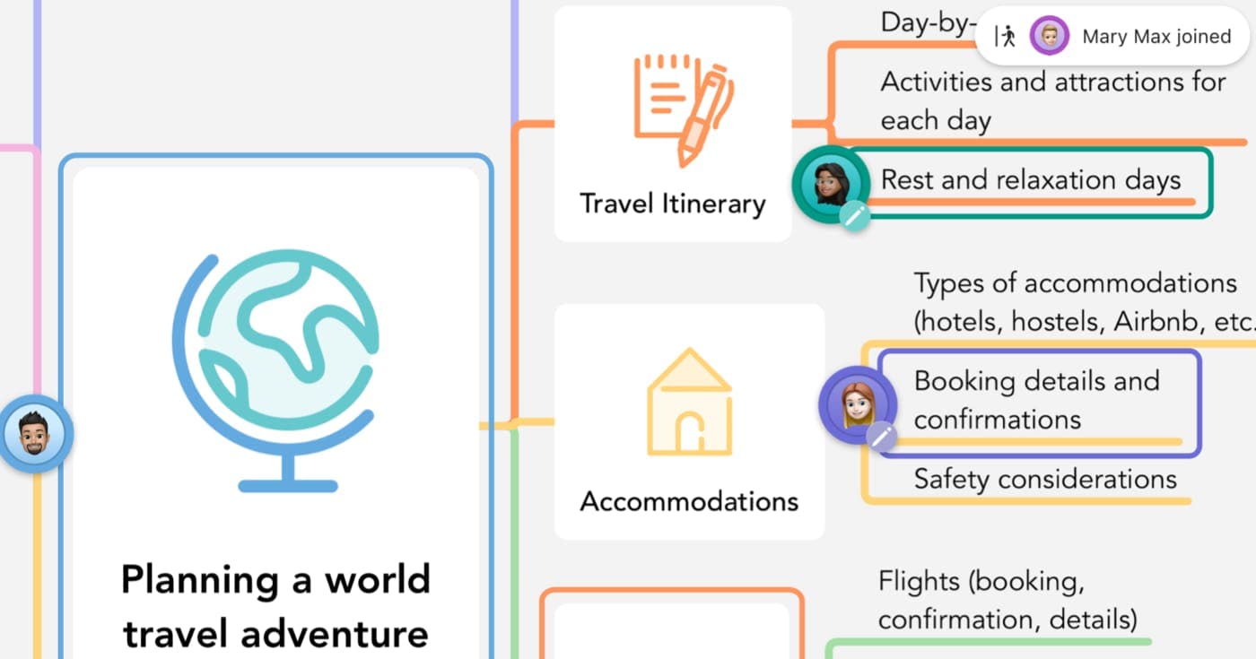 Mind map with collaboration indicators from 3 people
