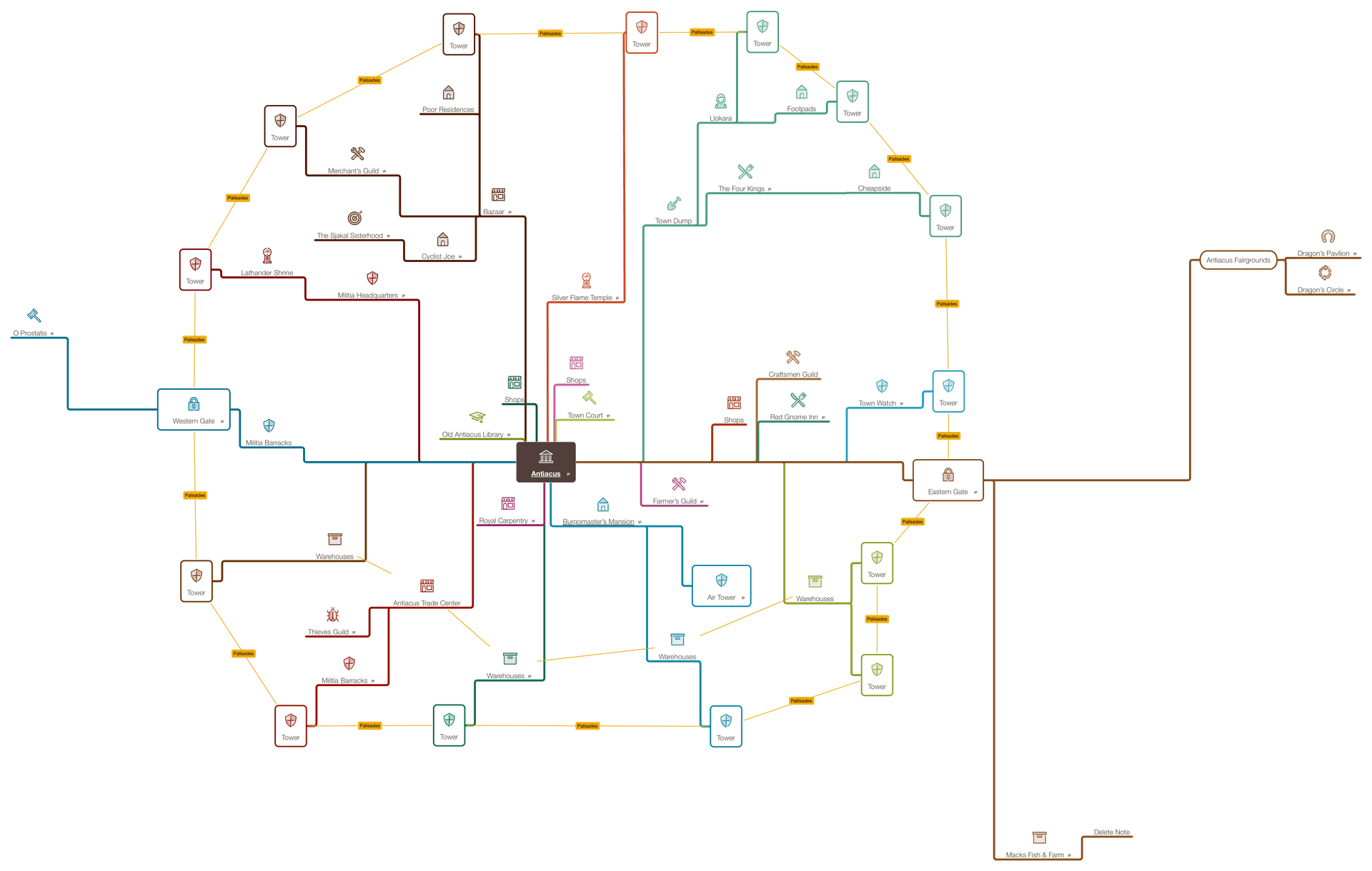 Sample Dungeons & Dragons map created in MindNode
