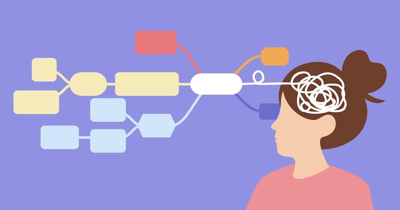 ADHD: How Mind Maps Bring Clarity & Calm