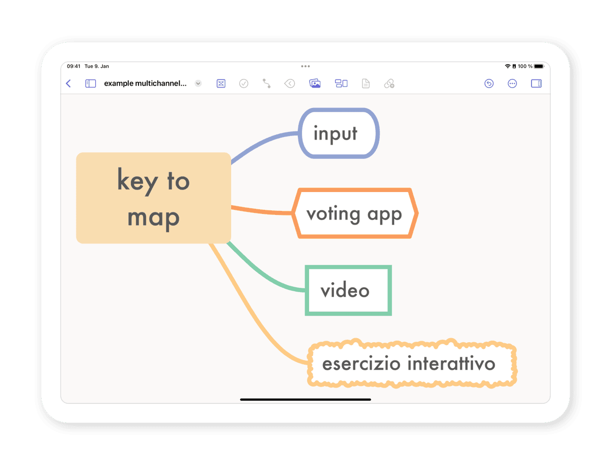 Mind map. Main node says key to map. Child nodes say input, voting app, video, esercizio interattivo
