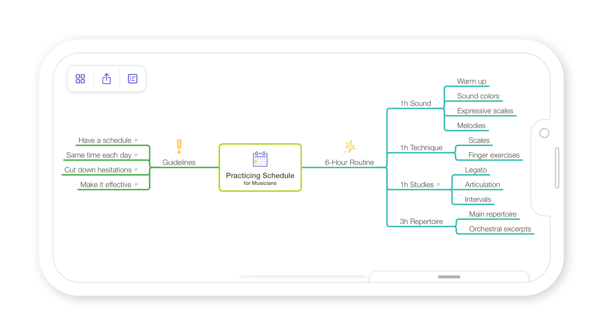 Mislav's cello practicing schedule mind map on an iPhone